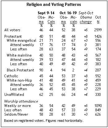 religion voting patterns.jpg